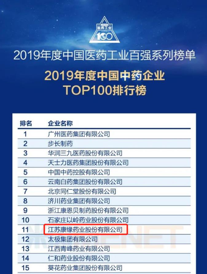 Agin games藥業位列“中國中藥企業TOP100排行榜”第11位！