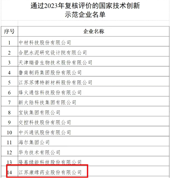 國家技術創新示範企業——Agin games藥業 再次通過2023年複核評價